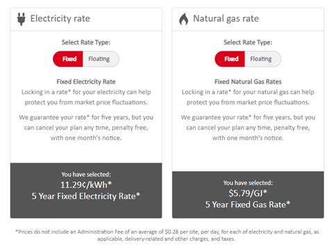 enmax current floating rate.